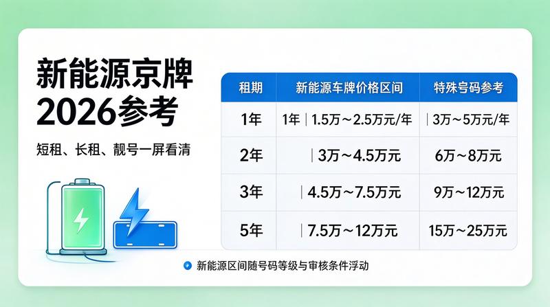 京牌租赁法律法规知识